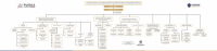 Estructura